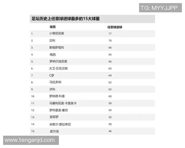 盘点足坛著名足球球星绰号与外号背后的传奇故事